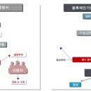 합희 이미지