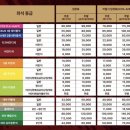 (주)돔돔 이미지