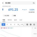 더코디