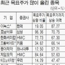 아바코차
