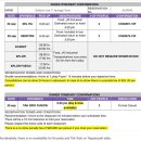 티오탑여행사 | [칸쿤 신혼여행] 올인클루시브 | 스칼렛아르떼, 시크릿더바인(견적/액티비티/레스토랑 예약)