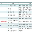 ▶ 파워디렉터 15교재 이미지