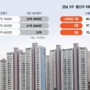 반포르엘공인중개사사무소 이미지