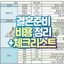 한덕세탁소 | 결혼준비비용 박람회에서 비교해보고 옴