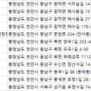 유태농원