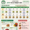 스위치온 다이어트 3주차 후기 / 식단기록 / 체중증가 / 주 2회 단식