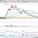 (주)아이비엠홀딩스 이미지