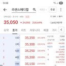 위너메디칼 | 금일 리센스메디컬 공모주 상장 매도 후기