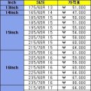 품질좋은 수입타이어 [15&amp;16&amp;17&amp;18~ Inch] 다종 품목 저렴하게 판매합니다. 이미지