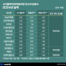 (주)세진에코 이미지