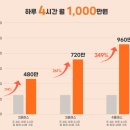 브레인공부방 - 강서구 명지국제13로가길 8 | 브레인공부방