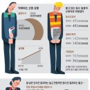 ★★.. 저소득층위한 최저임금인상과 역효과 **** 이미지