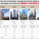 강서프라임병원 티스토리