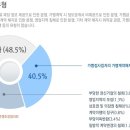 [가맹거래사]이승호 가맹거래사＜프랜차이즈 분쟁 전문 상담＞ 이미지