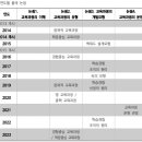 24임용 평가원 비지도안지역 합격수기 이미지