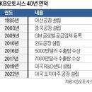 글로벌퀵 한국경제