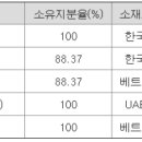 에스에이치인더스트리 이미지