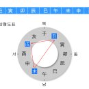 삼형
