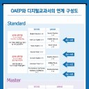 잉글리쉬무무언양학원 이미지