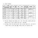 소로3-145 이미지