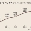 대호부동산중개사무소 이미지