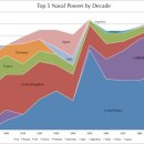 세계 해군력의 패권 변화.jpg 이미지