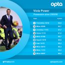 피오렌티나 이미지