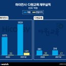 다원인재학원