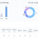 시립은계7단지어린이집 이미지