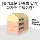 건축사사무소열림 - 서구 서곶로315번길 18 | 건축사사무소열림