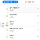 파주선유두산위브아파트1 티스토리