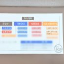 예용시나단단청연구소 - 동구 진성로28번길 25 | 예용시나단단청연구소