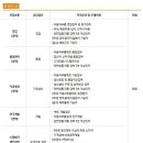 동남정밀 채용 / 각 부문별 신입/경력사원 모집 (~06/21) 이미지