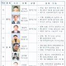 국제킥복싱 이미지