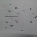 21271028 신설미 fishbone diagram 이미지