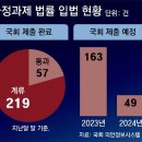 동아의안 이미지