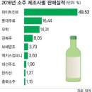 [닥치고유머] 역대 소주 광고 모델들 (참이슬, 처음처럼, 좋은데이) 이미지