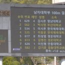 남.여 대학부 육상 100m 결승 이미지