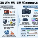 명성오토테크 | 고프로(GoPro)의 귀환인가, 무리수인가? 신작 '미션원(Mission 1)' 심층 분석