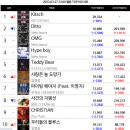 아이브 KITSCH 멜론 TOP 100 1위 이미지