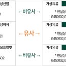 G5207 이미지
