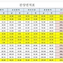 가람부동산공인중개사사무소 이미지