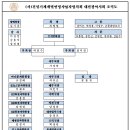 2023년 (사)건사협 대전광역시회 임원 조직도 이미지