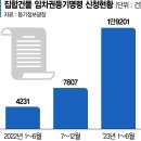 23.07.10 상반기 주택 임차권 등기 2만건. 작년 대비.5배 증가. 주택시장재앙급이다. 드디어 생수 사상최대 가격상승 시작.강의 이미지