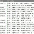 (주)세종통운 네이버블로그