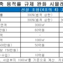 임대 지어야 하나, 안 지어도 되나…재건축 규제 완화 혼란 - 임대주택 없는 용적률 완화 세부 기준 없어 이미지