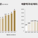 화성코퍼레이션