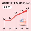 디플레인