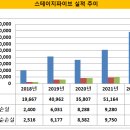 (주)스테이지파이브 네이버블로그