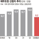 올해 채무조정 신청자, 상반기에만 9만명 넘어 이미지